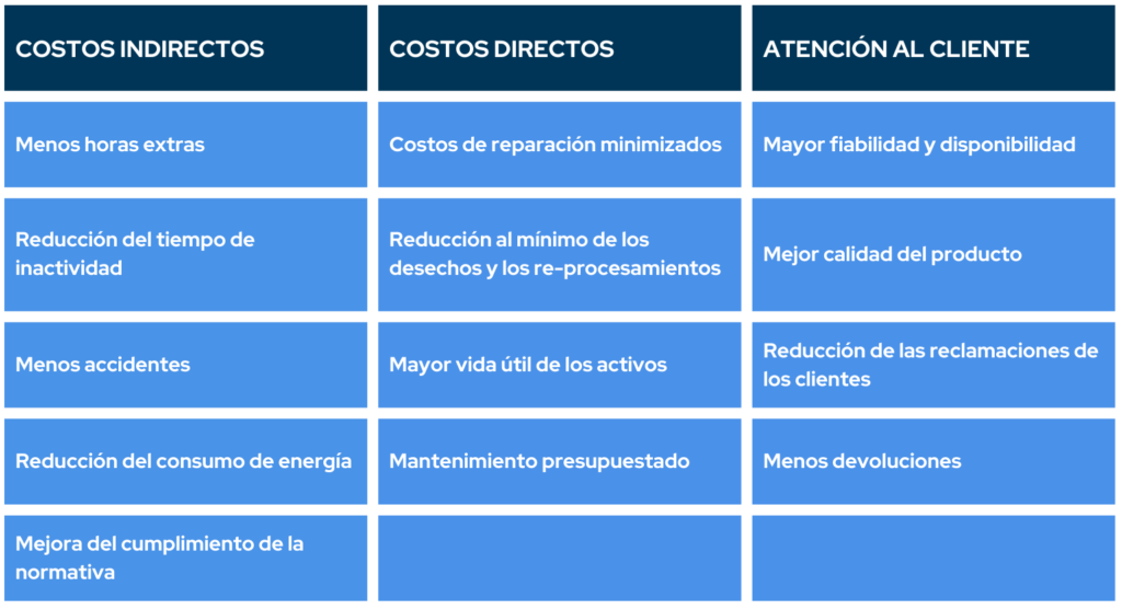 ventajas-de-la-gestion-de-mantenimiento-1