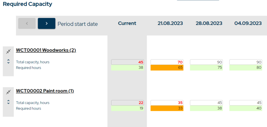 master-production-schedule-mps-capacity