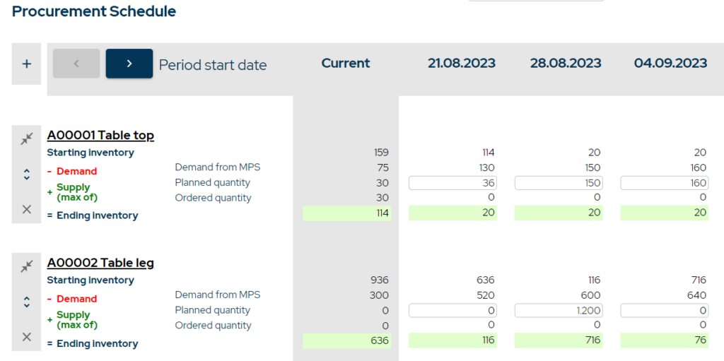 master-production-schedule-mps-procurement