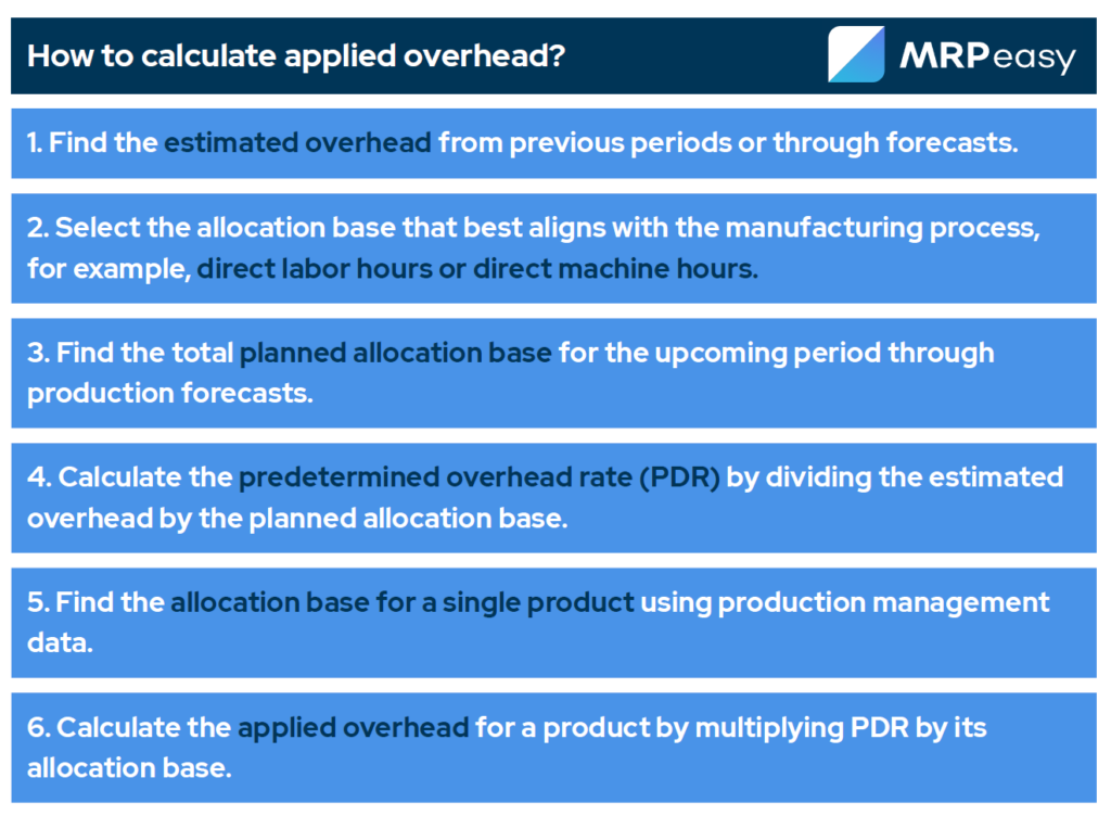 applied-overhead