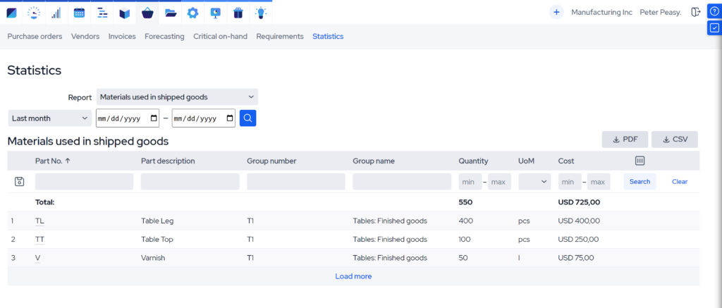 safety-stock_statistics-2