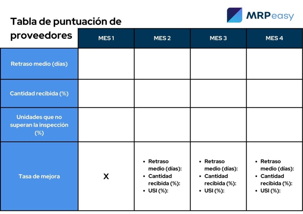 Scorecard-ES-1