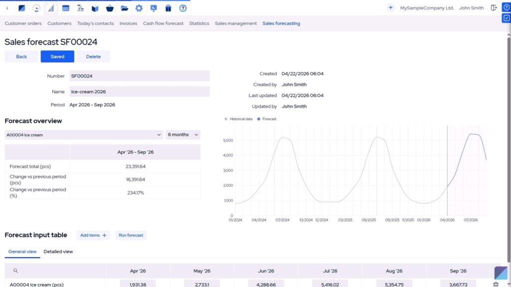 sales forecasting