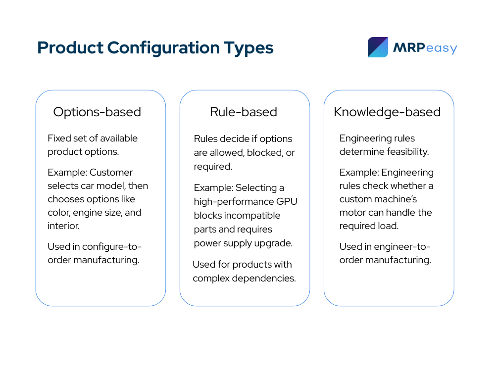 product-configuration-types product-configuration-types