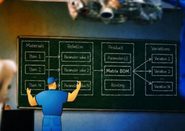 product-configuration