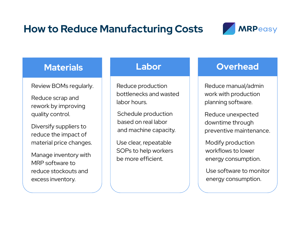 manufacturing-cost-reduction