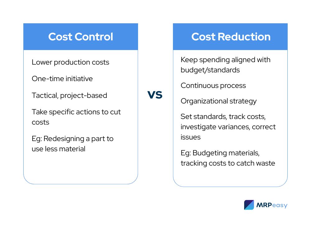 cost-control-vs-reduction