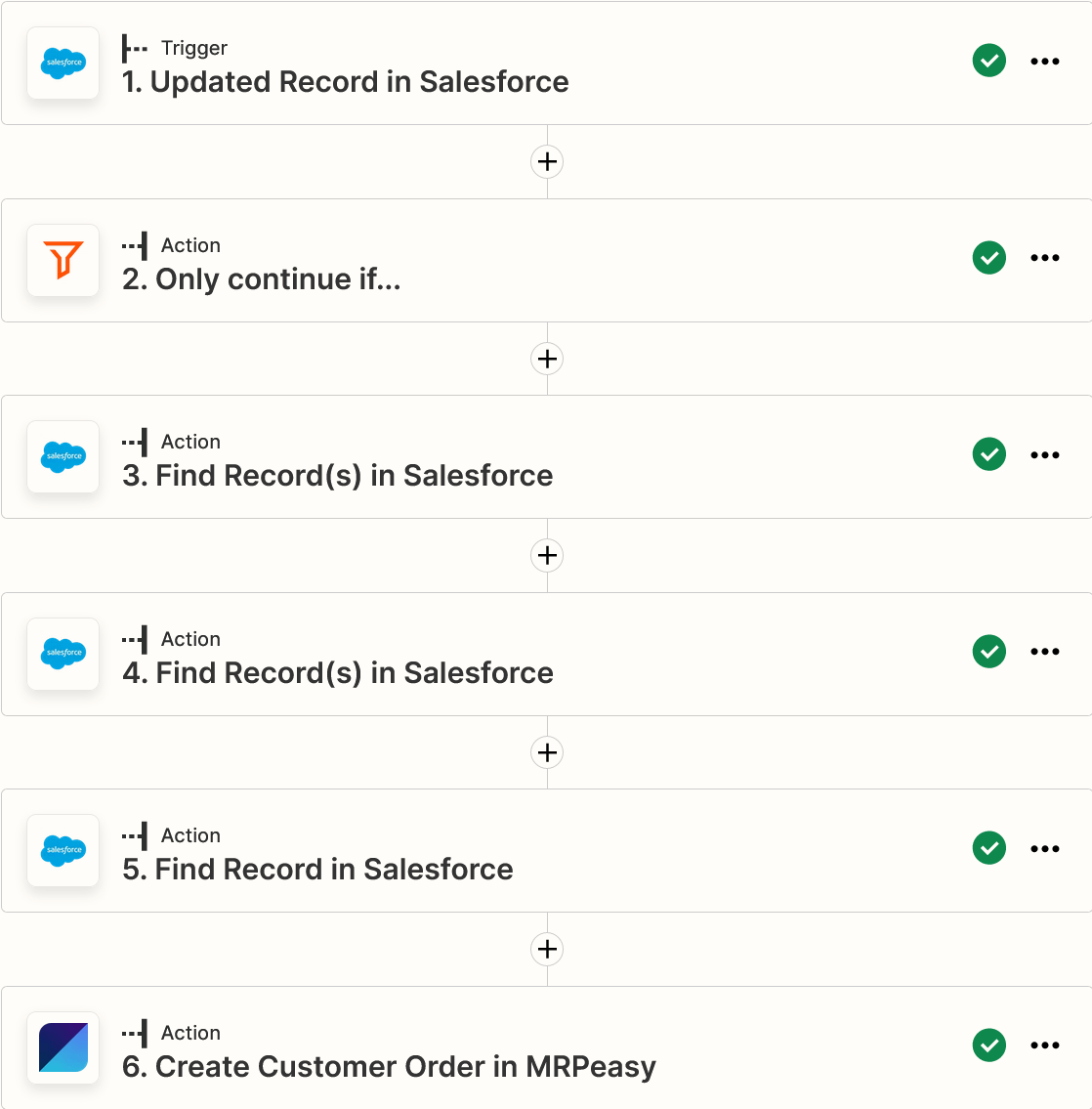 Integration between Salesforce and MRPeasy