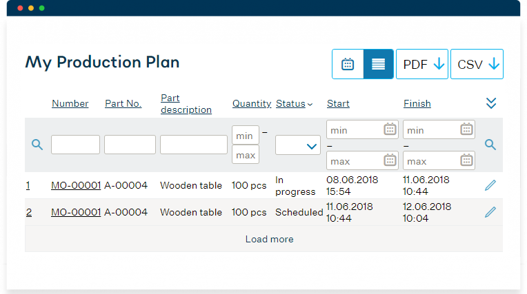What is an MRP System? Material Requirements Planning Explained