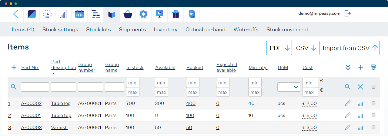 Capacity Requirement Planning Flow Chart