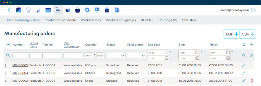 Cloud-based Manufacturing ERP Software for SMBs