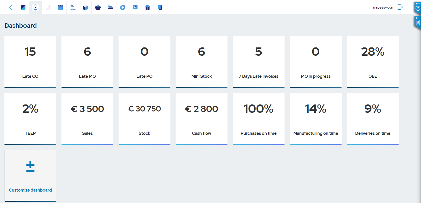 Production Management Definition, Importance and Software Solutions