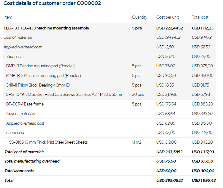 Job-Shop-Software-Cost-Details