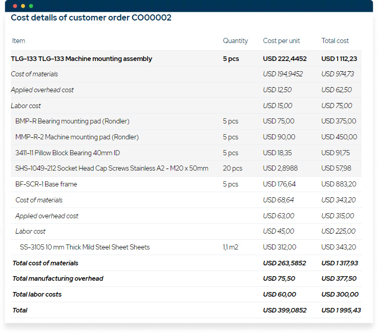 Job-Shop-Software-Cost-Details