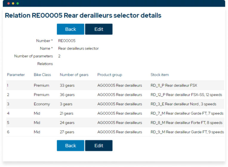 Product-configurator-relations