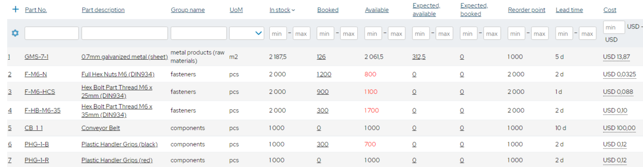 Inventory-Optimization-Software