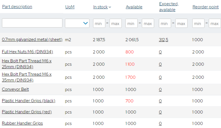 Inventory-Optimization-Software-Items