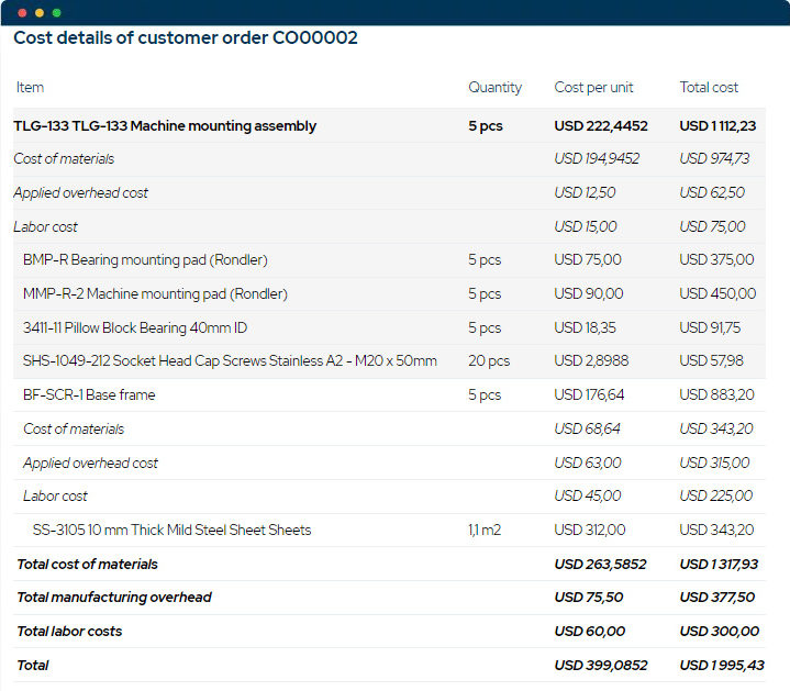 CPQ software-customer-orders
