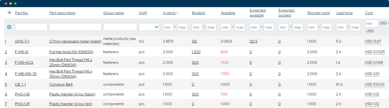Inventory-Optimization-Software
