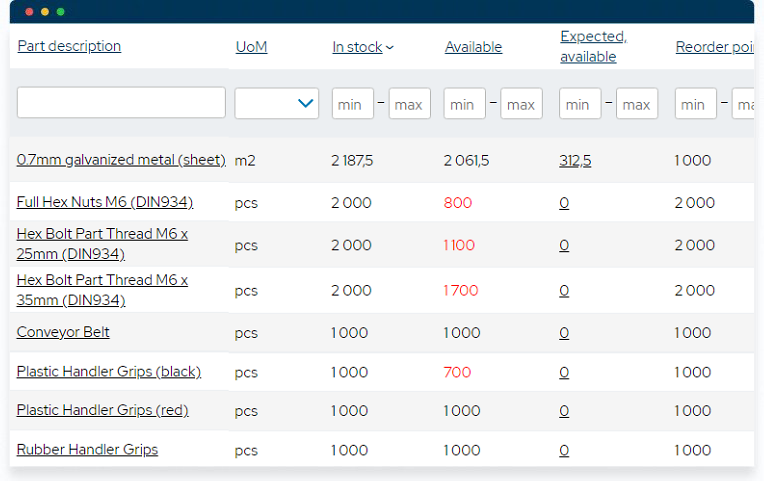Warehouse Management Software (WMS) items
