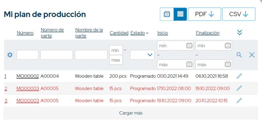 ¿Qué es un sistema MRP? | MRPeasy software de fabricación