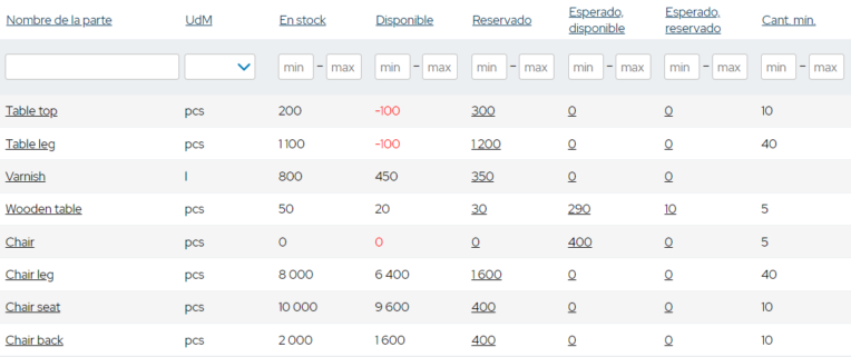 MRPeasy Warehouse management tracking Spanish