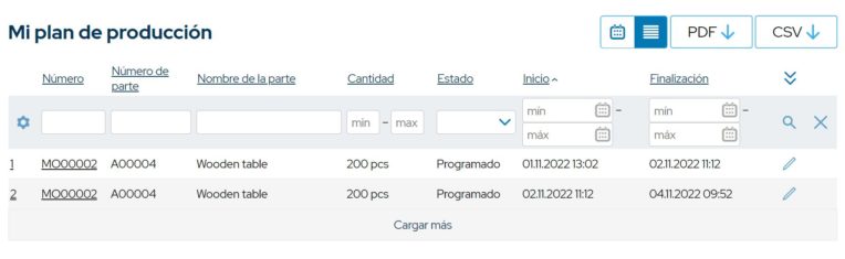 Production plan Spanish