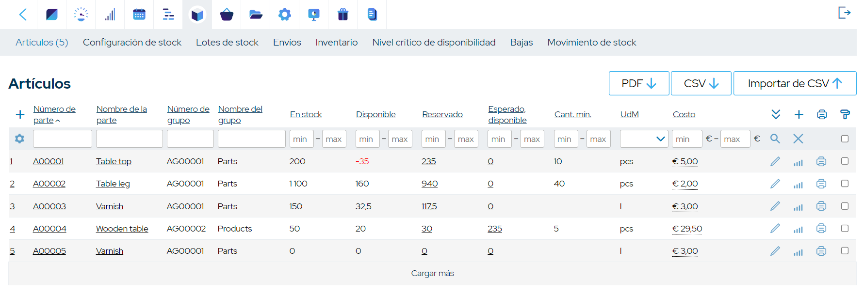 Cuál es el significado del término 'en stock' en ? - Compras en línea  