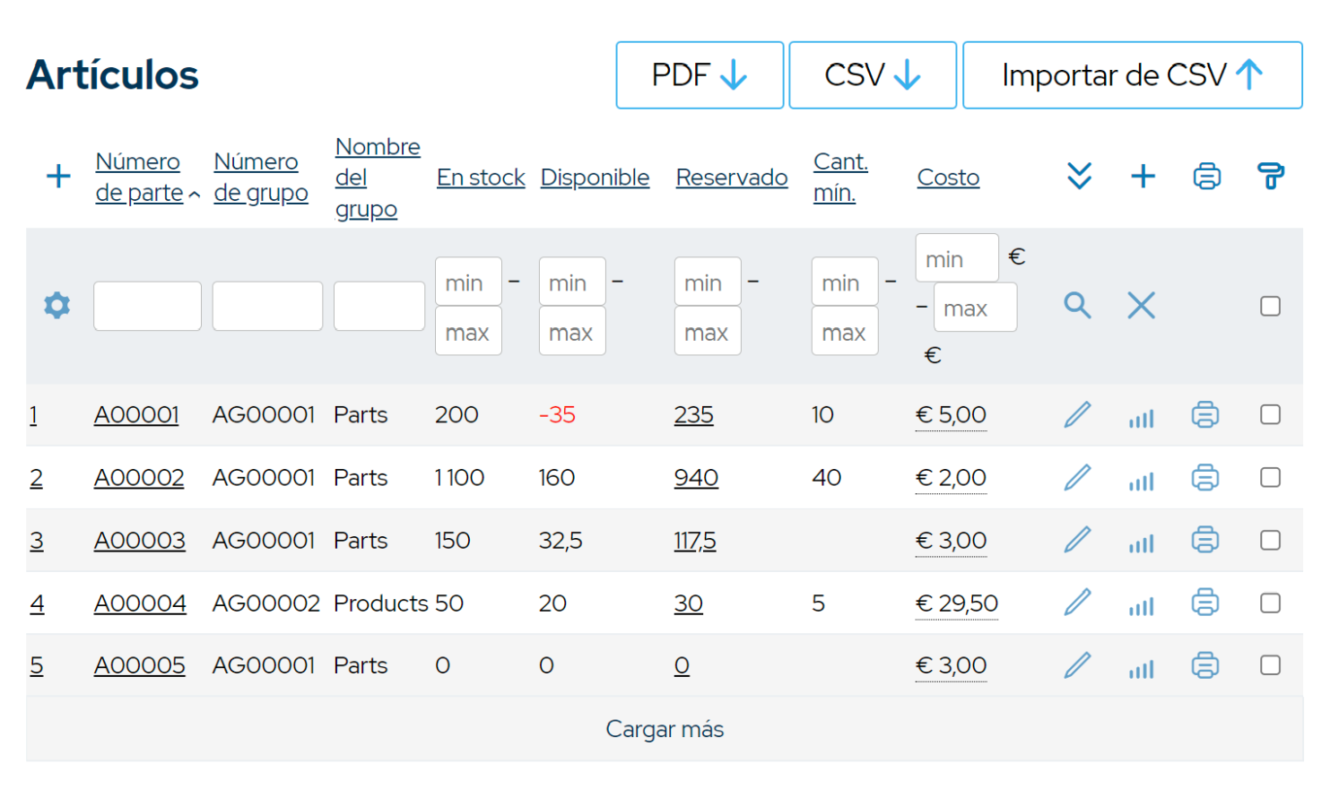 Inventario Programa Software de gestión de inventarios para fabricantes y distribuidores