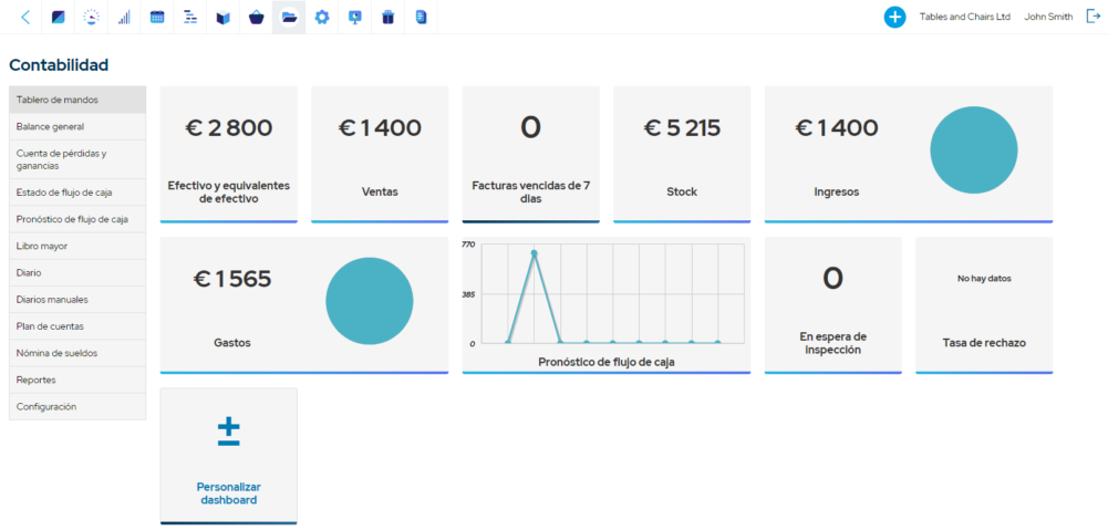 Proveedores de software para Spanish