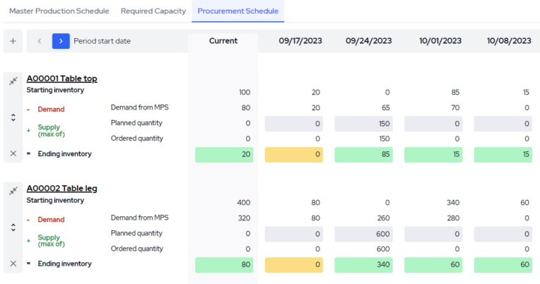 MPS software Procurement view