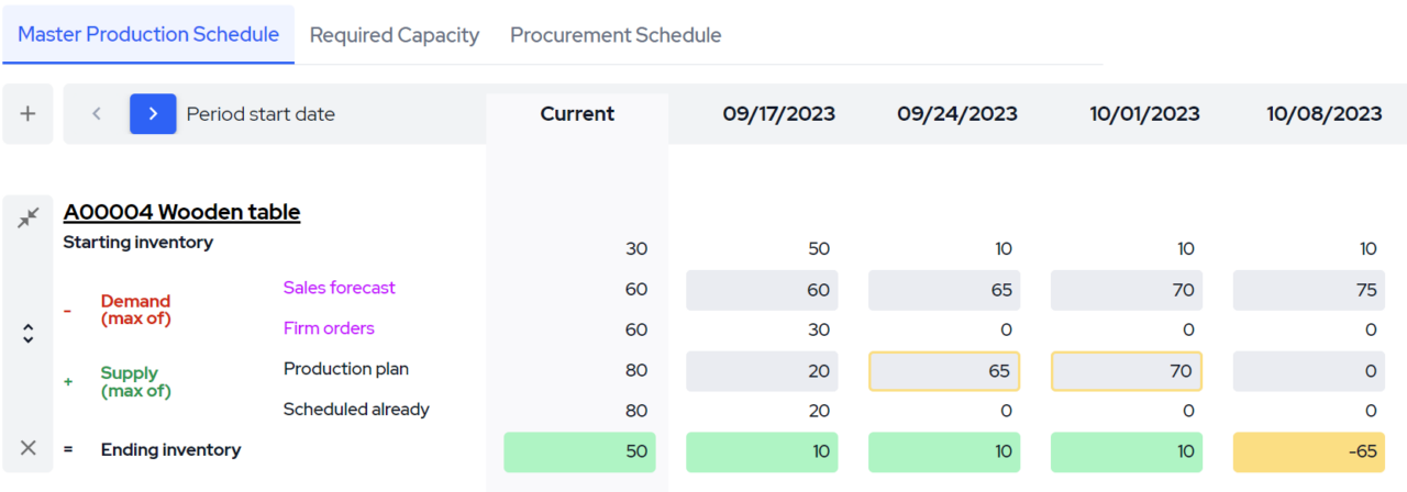 Master Production Schedule (MPS) Software