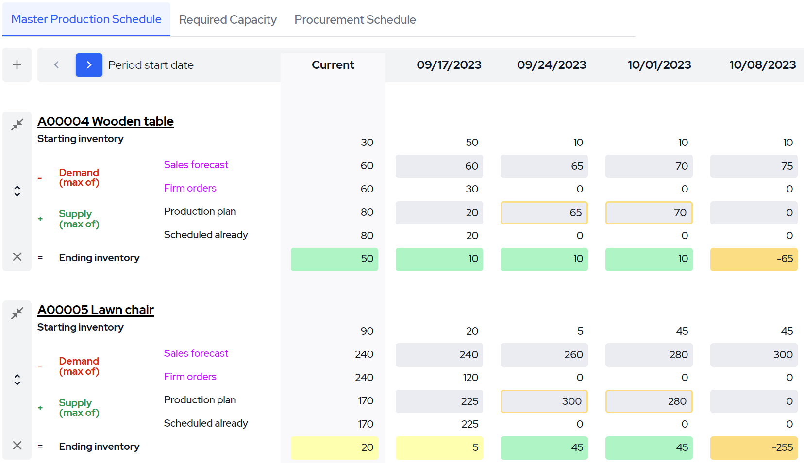 master-production-schedule-mps-software-mrpeasy