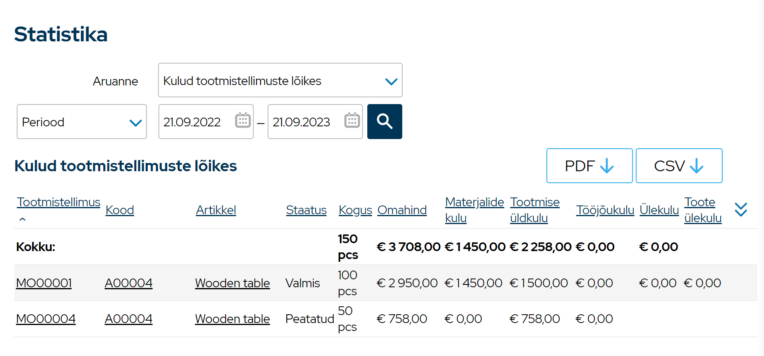 statistika