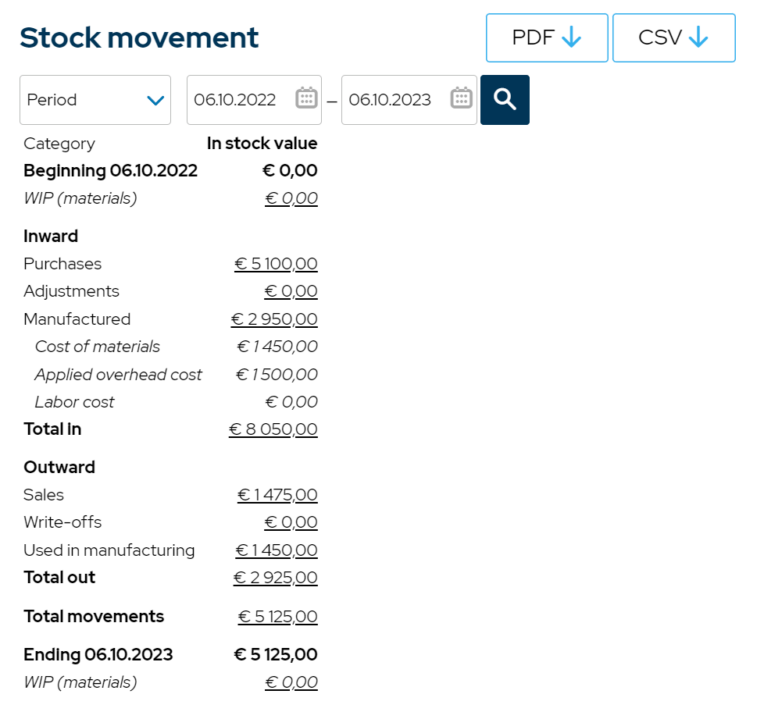 stock movements