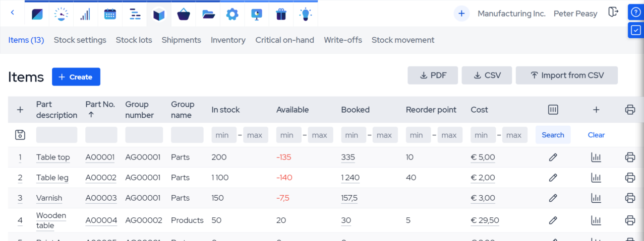 inventory management_items