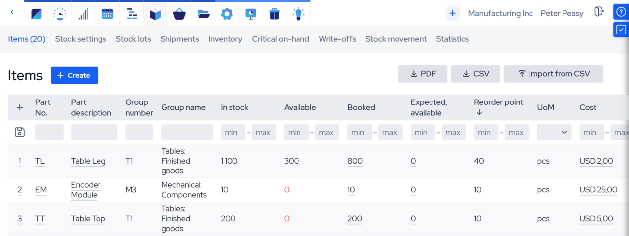 Inventory Optimization Software_items