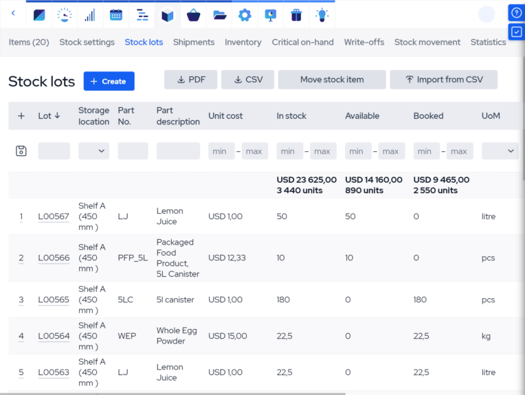 Inventory Optimization Software_stock lots