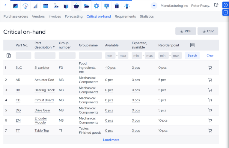 procurement software_critical on-hand