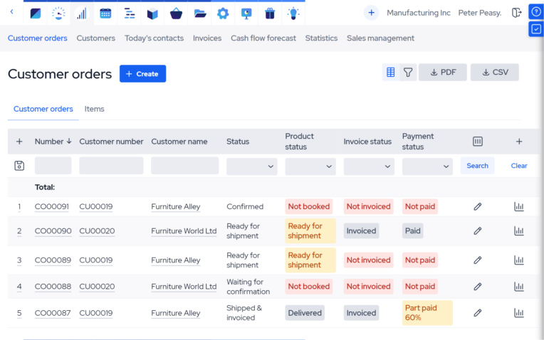 shop floor management software_COs