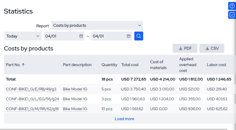 discrete manufacturing_statistics