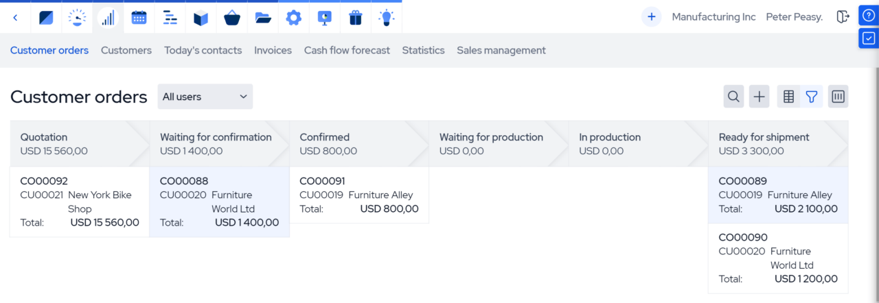 manufacturing crm_COs