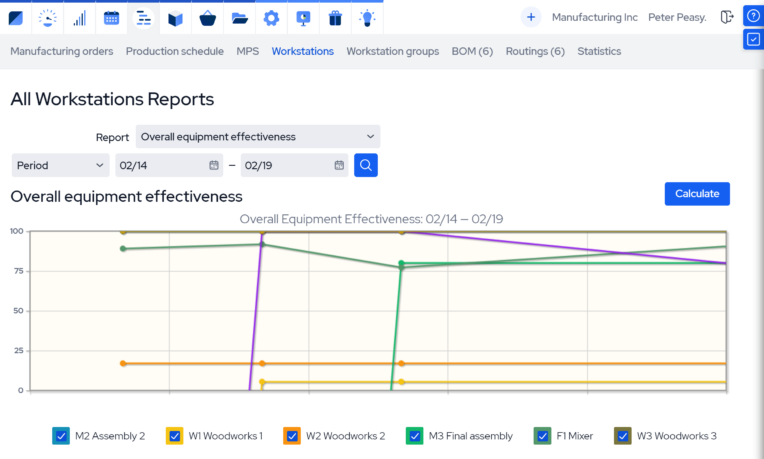 shopfloor management software_OEE