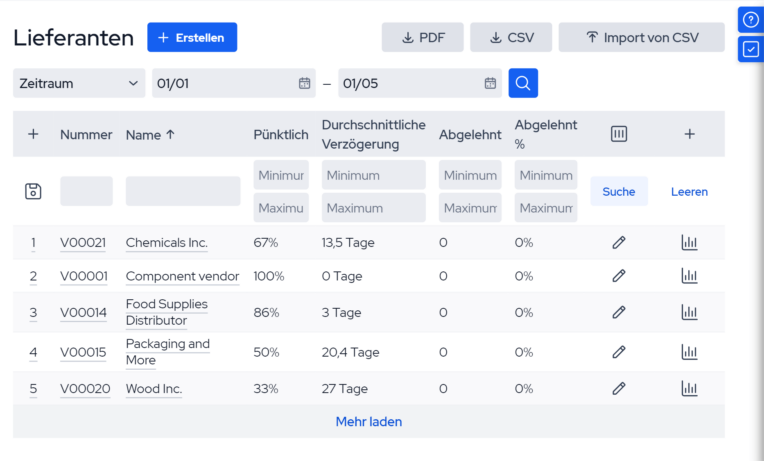 de_qualitätsmanagement_vendors