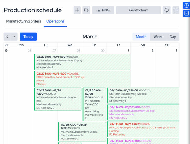 Production Tracking Software for Growing Manufacturers | MRPeasy