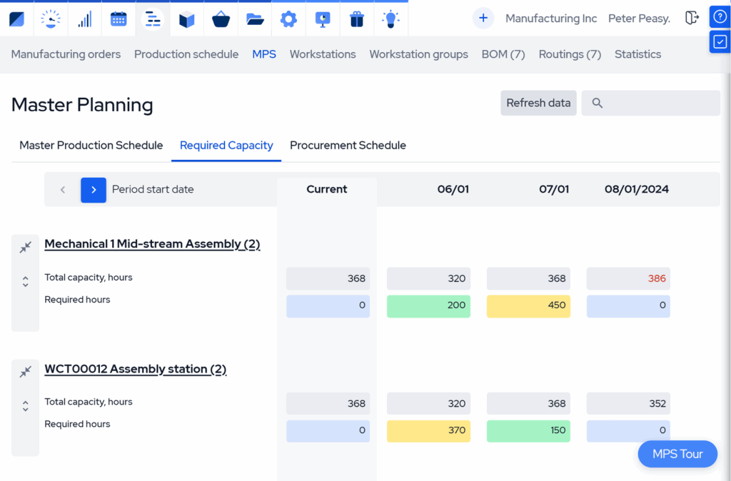 Production Planning Software for Manufacturing