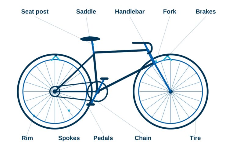 Bicycle bill of materials showing components